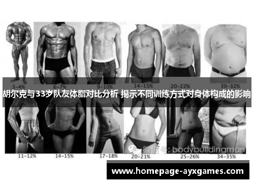 胡尔克与33岁队友体脂对比分析 揭示不同训练方式对身体构成的影响 胡尔克与33岁队友体脂对比分析 揭示不同训练方式对身体构成的影响