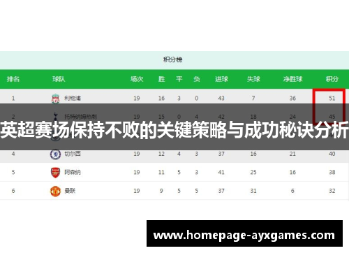 英超赛场保持不败的关键策略与成功秘诀分析 英超赛场保持不败的关键策略与成功秘诀分析