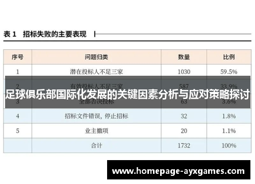 足球俱乐部国际化发展的关键因素分析与应对策略探讨 足球俱乐部国际化发展的关键因素分析与应对策略探讨