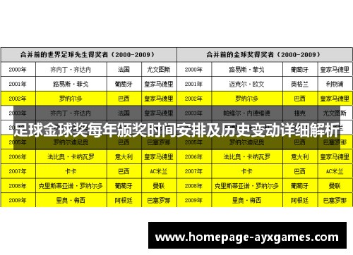 足球金球奖每年颁奖时间安排及历史变动详细解析 足球金球奖每年颁奖时间安排及历史变动详细解析