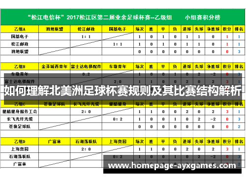 如何理解北美洲足球杯赛规则及其比赛结构解析 如何理解北美洲足球杯赛规则及其比赛结构解析