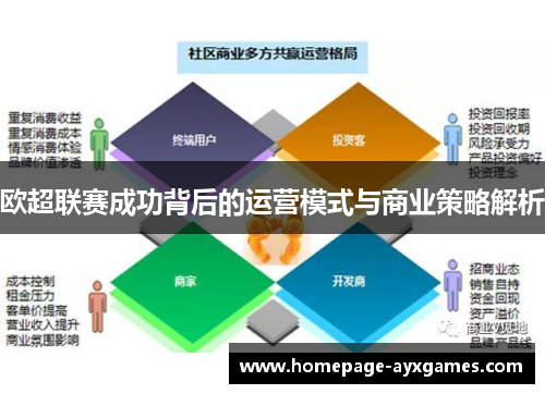 欧超联赛成功背后的运营模式与商业策略解析 欧超联赛成功背后的运营模式与商业策略解析