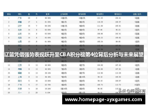 辽篮凭借强势表现跃升至CBA积分榜第4位背后分析与未来展望 辽篮凭借强势表现跃升至CBA积分榜第4位背后分析与未来展望