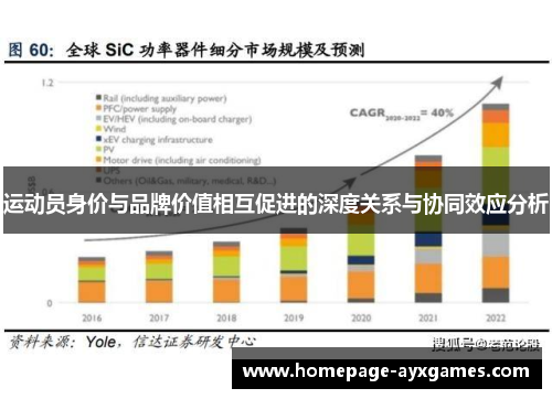 运动员身价与品牌价值相互促进的深度关系与协同效应分析 运动员身价与品牌价值相互促进的深度关系与协同效应分析
