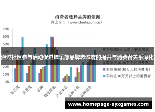 通过社区参与活动促进俱乐部品牌忠诚度的提升与消费者关系深化 通过社区参与活动促进俱乐部品牌忠诚度的提升与消费者关系深化