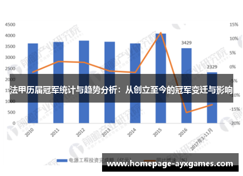 法甲历届冠军统计与趋势分析:从创立至今的冠军变迁与影响 法甲历届冠军统计与趋势分析:从创立至今的冠军变迁与影响