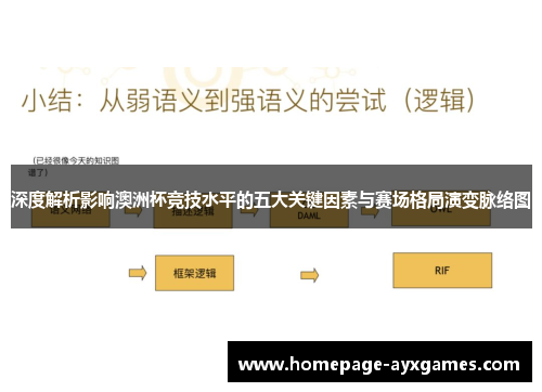 深度解析影响澳洲杯竞技水平的五大关键因素与赛场格局演变脉络图