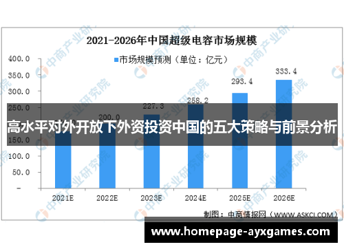 高水平对外开放下外资投资中国的五大策略与前景分析