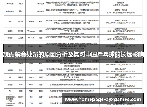 魏震禁赛处罚的原因分析及其对中国乒乓球的长远影响