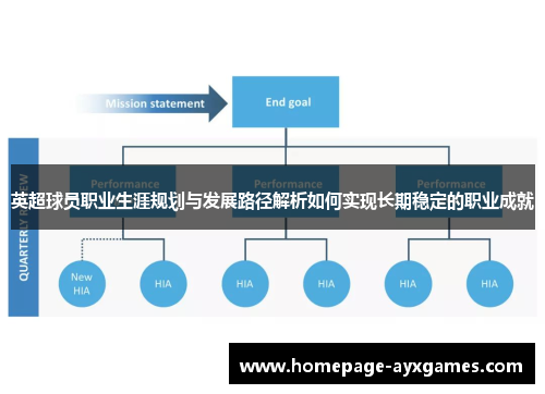 英超球员职业生涯规划与发展路径解析如何实现长期稳定的职业成就