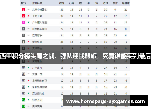 西甲积分榜头尾之战：强队迎战弱旅，究竟谁能笑到最后