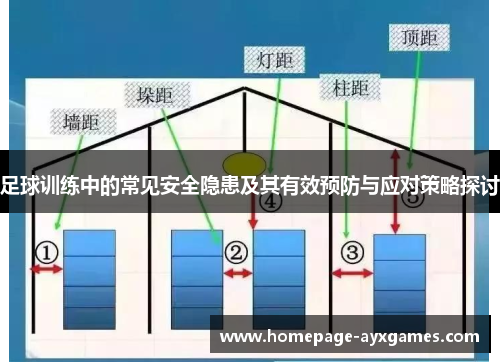 足球训练中的常见安全隐患及其有效预防与应对策略探讨 足球训练中的常见安全隐患及其有效预防与应对策略探讨