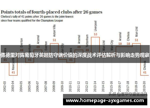 佩德里对阵葡萄牙英超防守端价值的深度战术评估解析与影响走势观察 佩德里对阵葡萄牙英超防守端价值的深度战术评估解析与影响走势观察