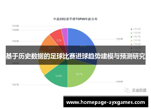基于历史数据的足球比赛进球趋势建模与预测研究