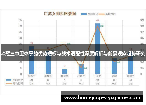欧冠三中卫体系的优势短板与战术适配性深度解析与前景观察趋势研究