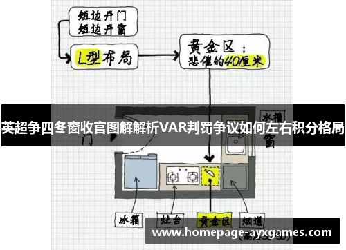 英超争四冬窗收官图解解析VAR判罚争议如何左右积分格局