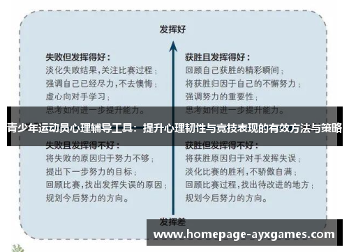青少年运动员心理辅导工具：提升心理韧性与竞技表现的有效方法与策略