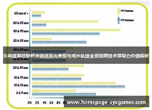 久保建英欧联杯关键战高光表现与成长轨迹全景回顾技术领导力价值解析